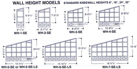 wall height models