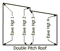 double pitch roof