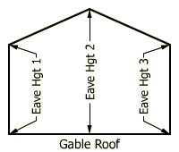 gable roof