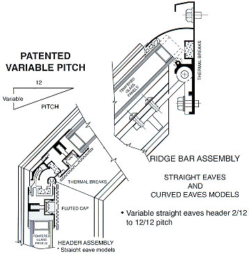 ridge bar assembly for variable pitch