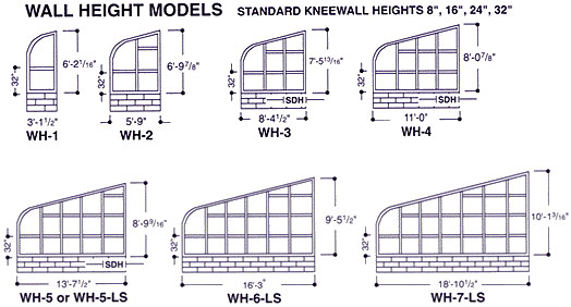 wall height models